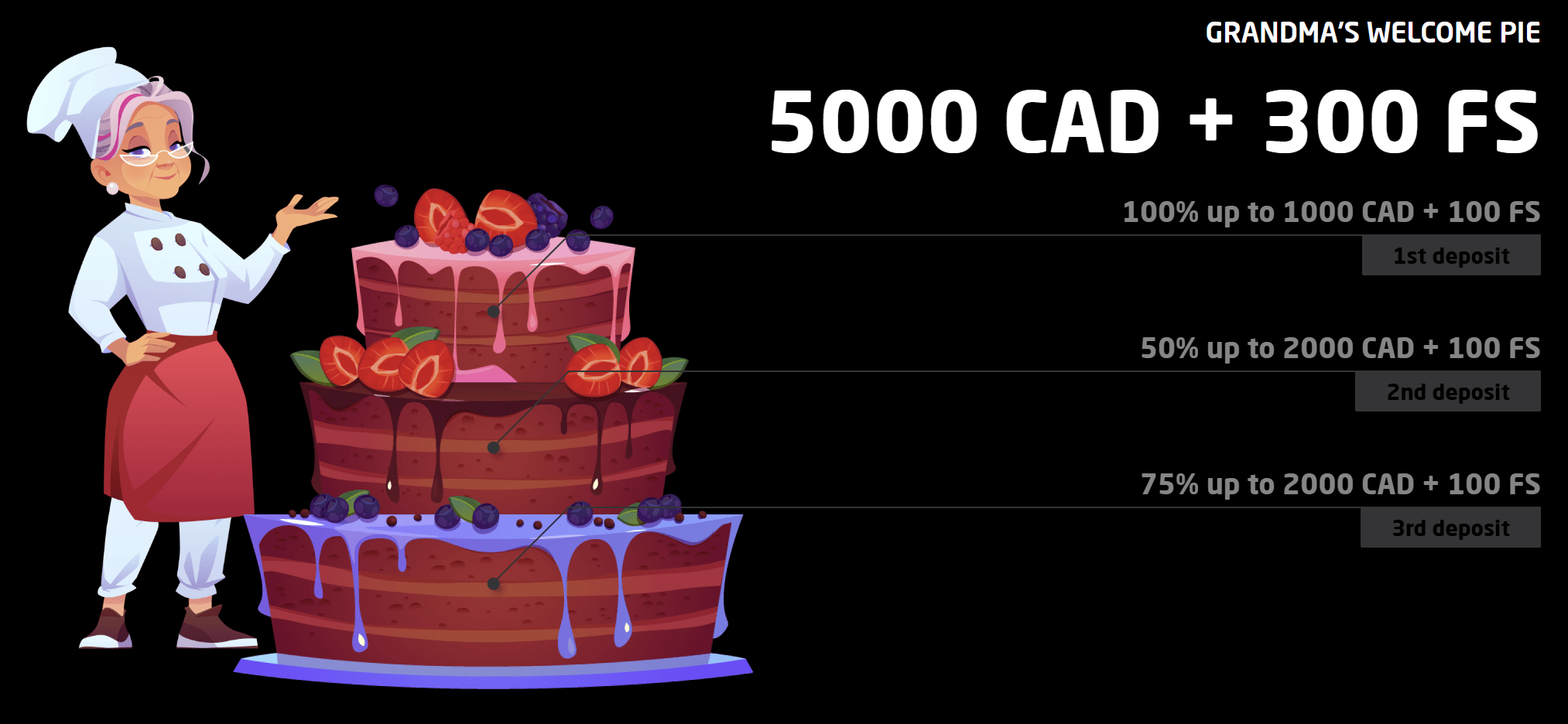 Stay Casino Canada 2025 Claim Bonuses & Play Online Now